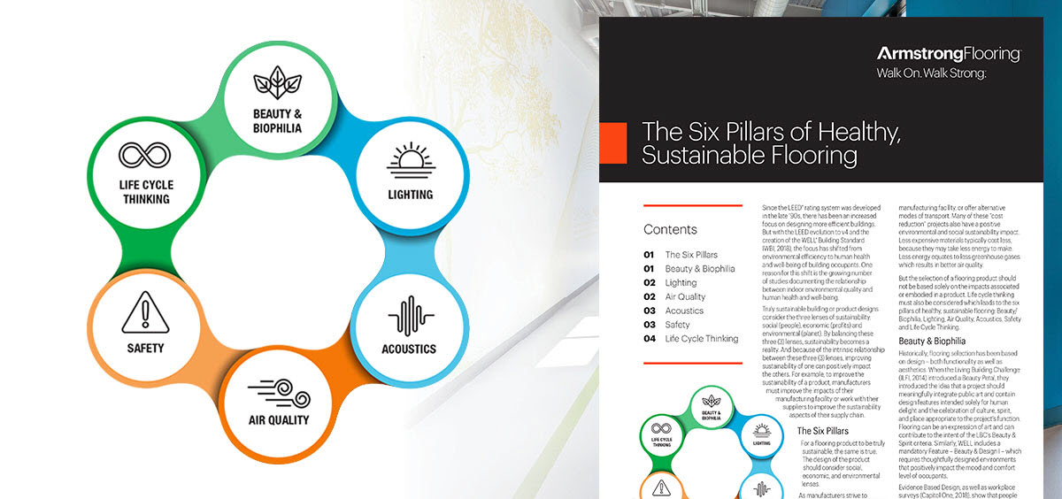 Six Pillars of Sustainable Flooring