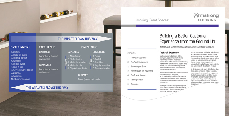Retail Space Flooring Design